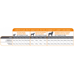 Mastery | Croquettes Pour Chien à La Volaille | 12 Kg 9 Mastery | Croquettes Pour Chien à La Volaille | 12 Kg -Fournitures Pour Chiens mastery croquettes pour chien a la volaille 12 kg 1