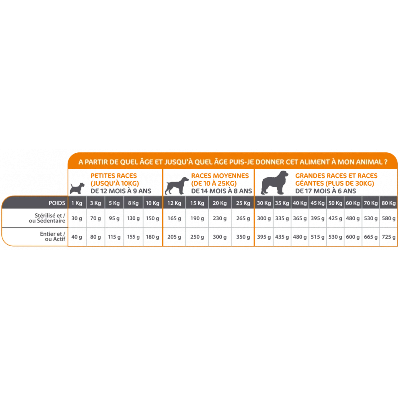 Mastery | Croquettes Pour Chien Au Canard | 12kg 5 Mastery | Croquettes Pour Chien Au Canard | 12kg – Image 3