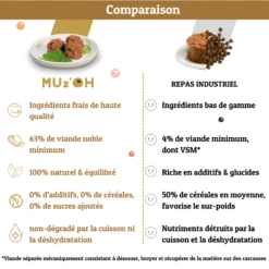 MUz'OH | Chien | Repas Frais OH' Bœuf 11 MUz'OH | Chien | Repas Frais OH' Bœuf -Fournitures Pour Chiens muz oh chien repas frais oh boeuf 3
